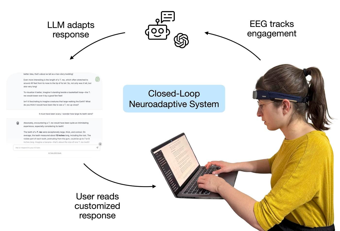 NeuroChat System Overview